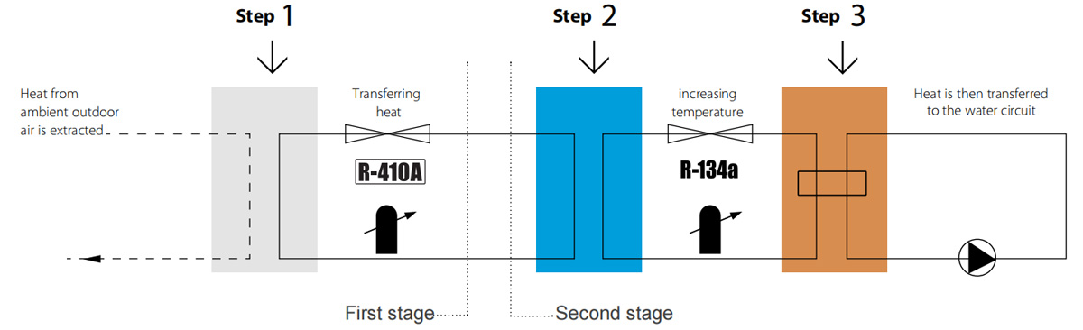 Fantastic Unique 2-stage Design