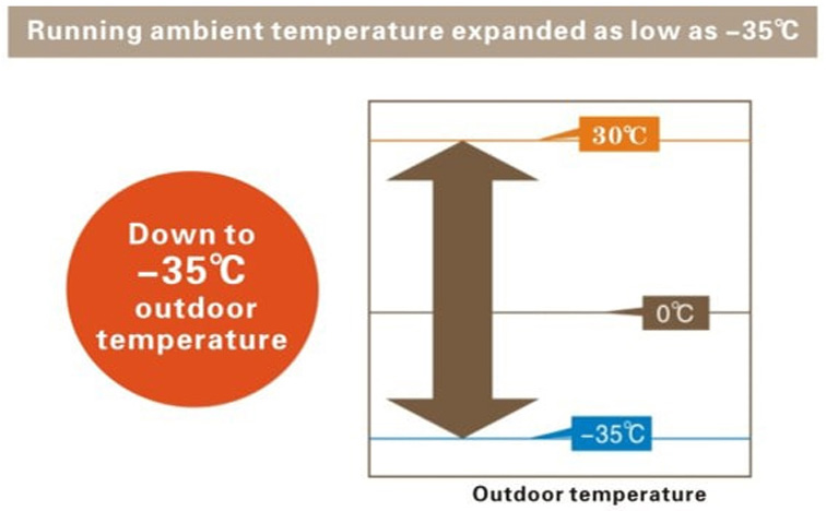 Stable Operation Under -35℃ Ambient Temperature