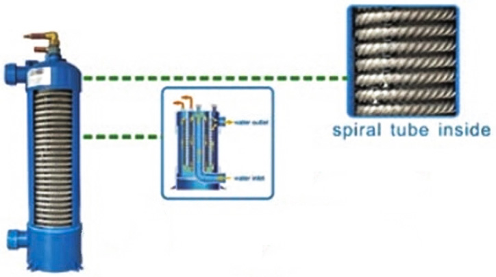 Spiral Titanium Heat Exchanger