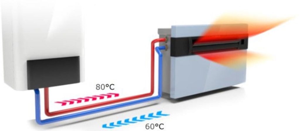 Monoblock Air Conditioner with Radiator Heating - Fantastic