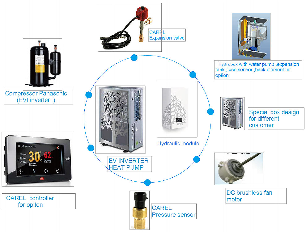 International Famous Brand Components Equipping