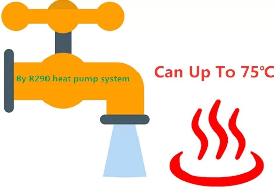Outlet Water Temperature Up To 75℃ by R290 System for Option