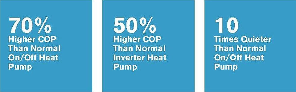 R32 / R410a DC Inverter Swimming Pool Heat Pump Core Strengths