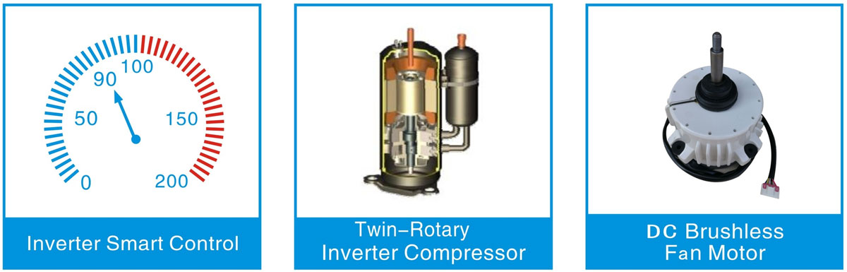 Inverter Plus by Full Inverter Technology