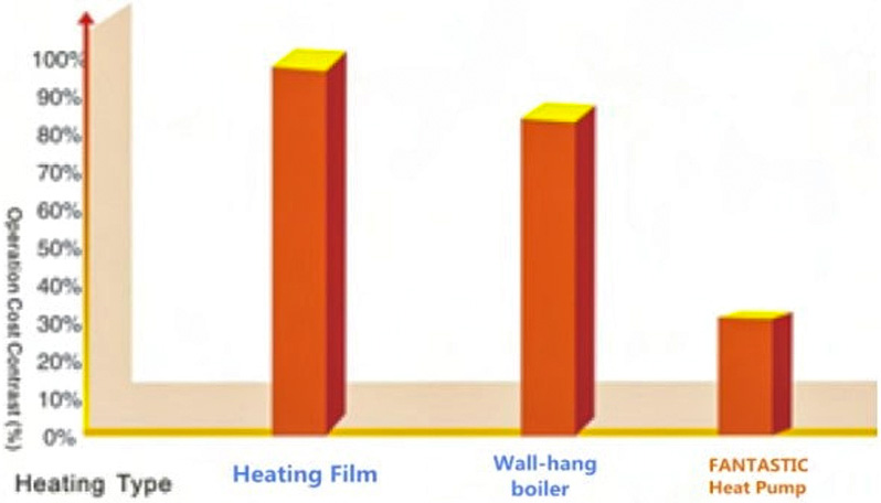 High Efficient & Energy-Saving