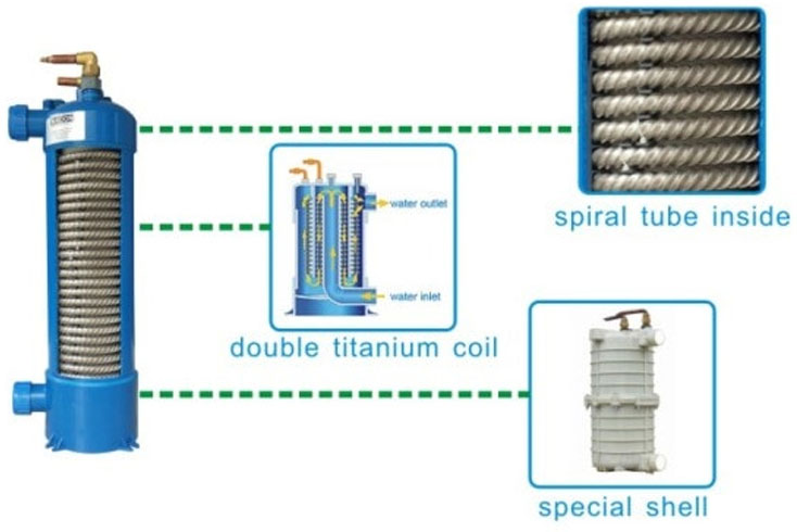 Spiral Titanium Heat Exchanger