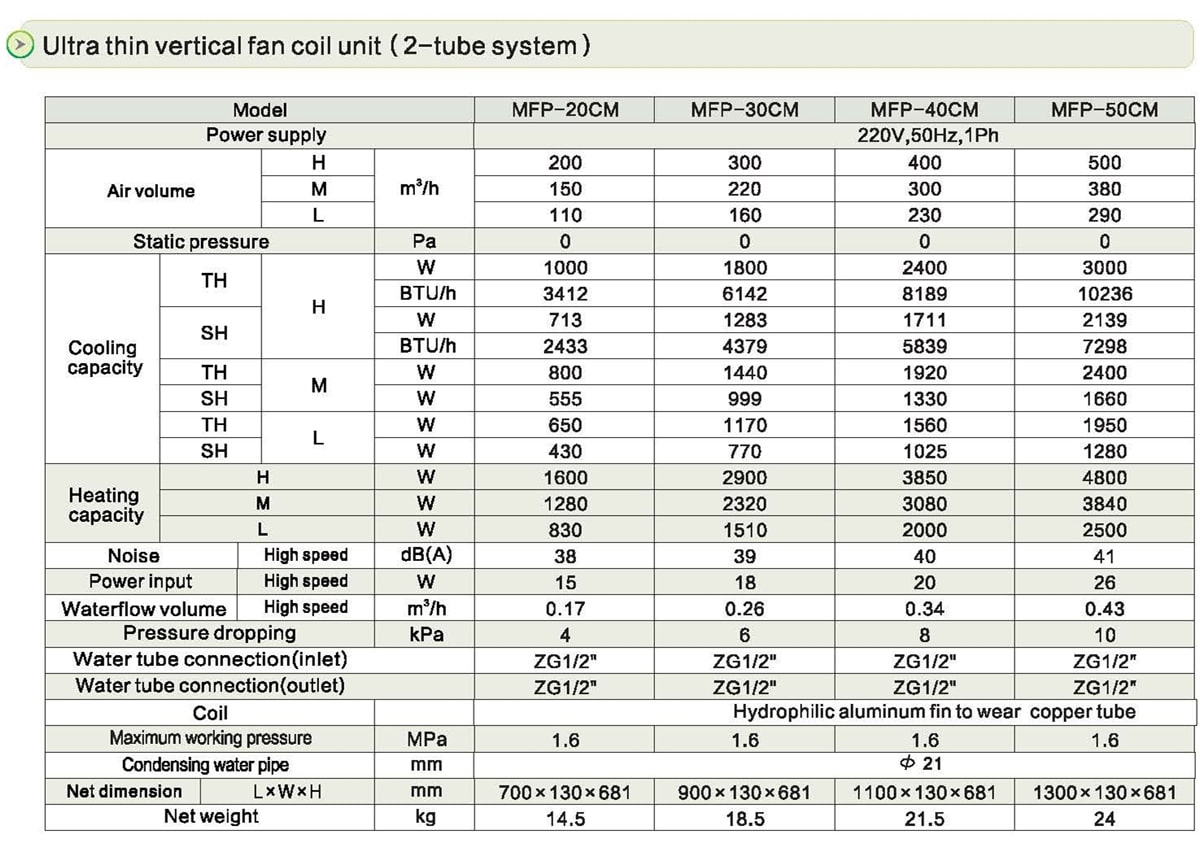 Ultra-Thin Fan Coil Specification