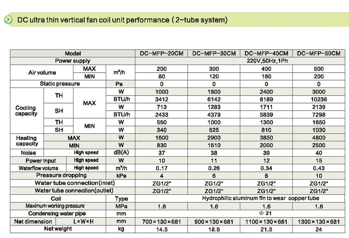 Ultra-Thin Fan Coil Specification