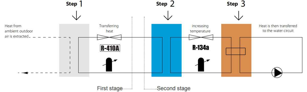 Stable 75~80℃/90℃ Hot Water