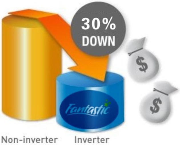 High COP and 30% More Energy-Saving than Traditional Heat Pump