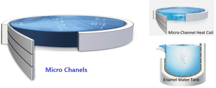 Micro Channels