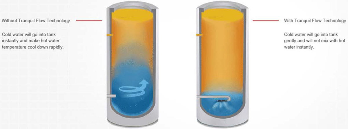 Tranquil Flow Technology