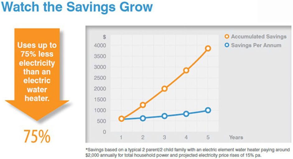 High COP And High STC, Energy-saving, Save Your Money