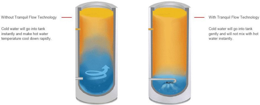 Tranquil Flow Technology