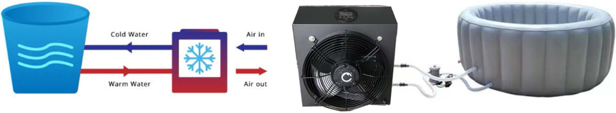 Ice Bath Water Chiller Application
