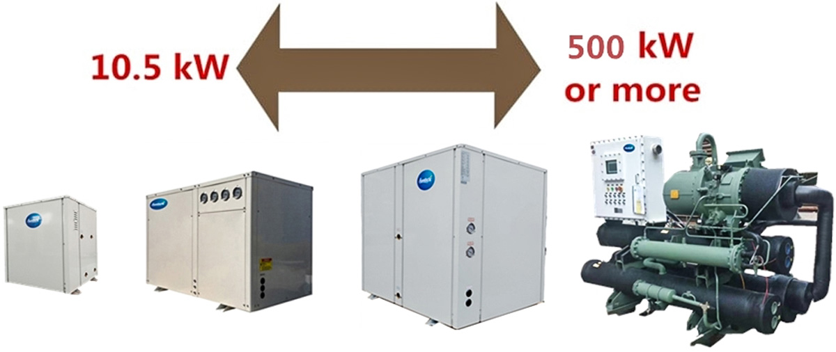 Wide Heating Capacity Range