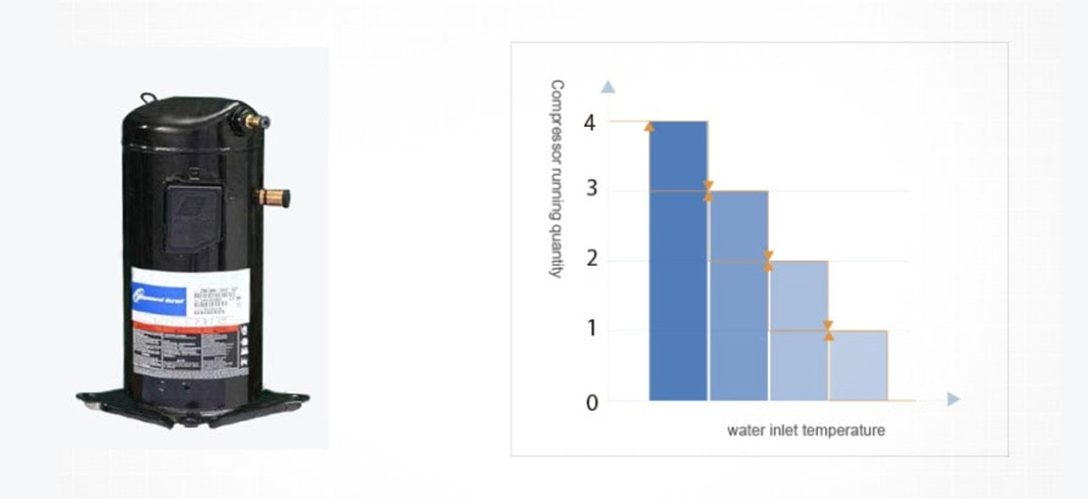 Lower Running Cost Than Traditional Heat Pump