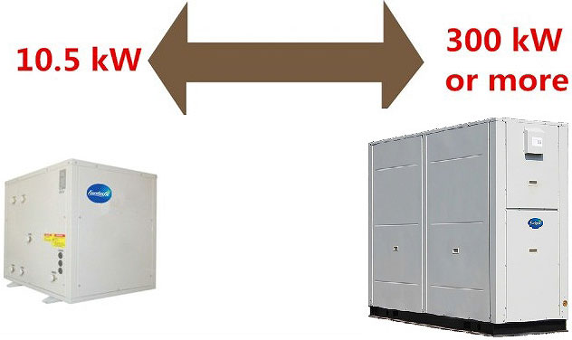 Wide Heating Capacity Range